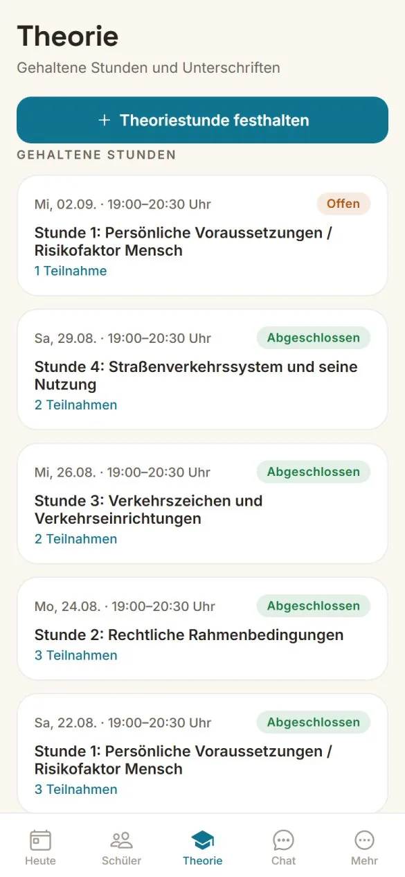 Erfasste Theoriestunden mit Teilnehmern