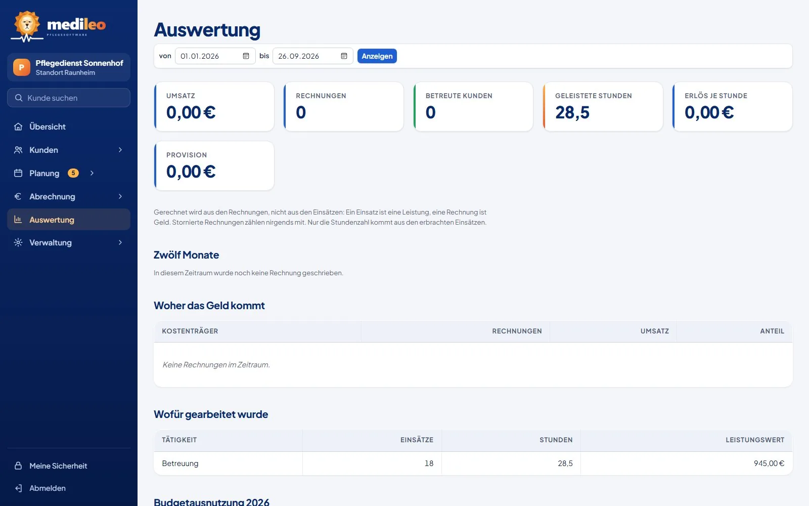 Auswertung in MediLeo mit Umsatz, Stunden und Kostenträgern
